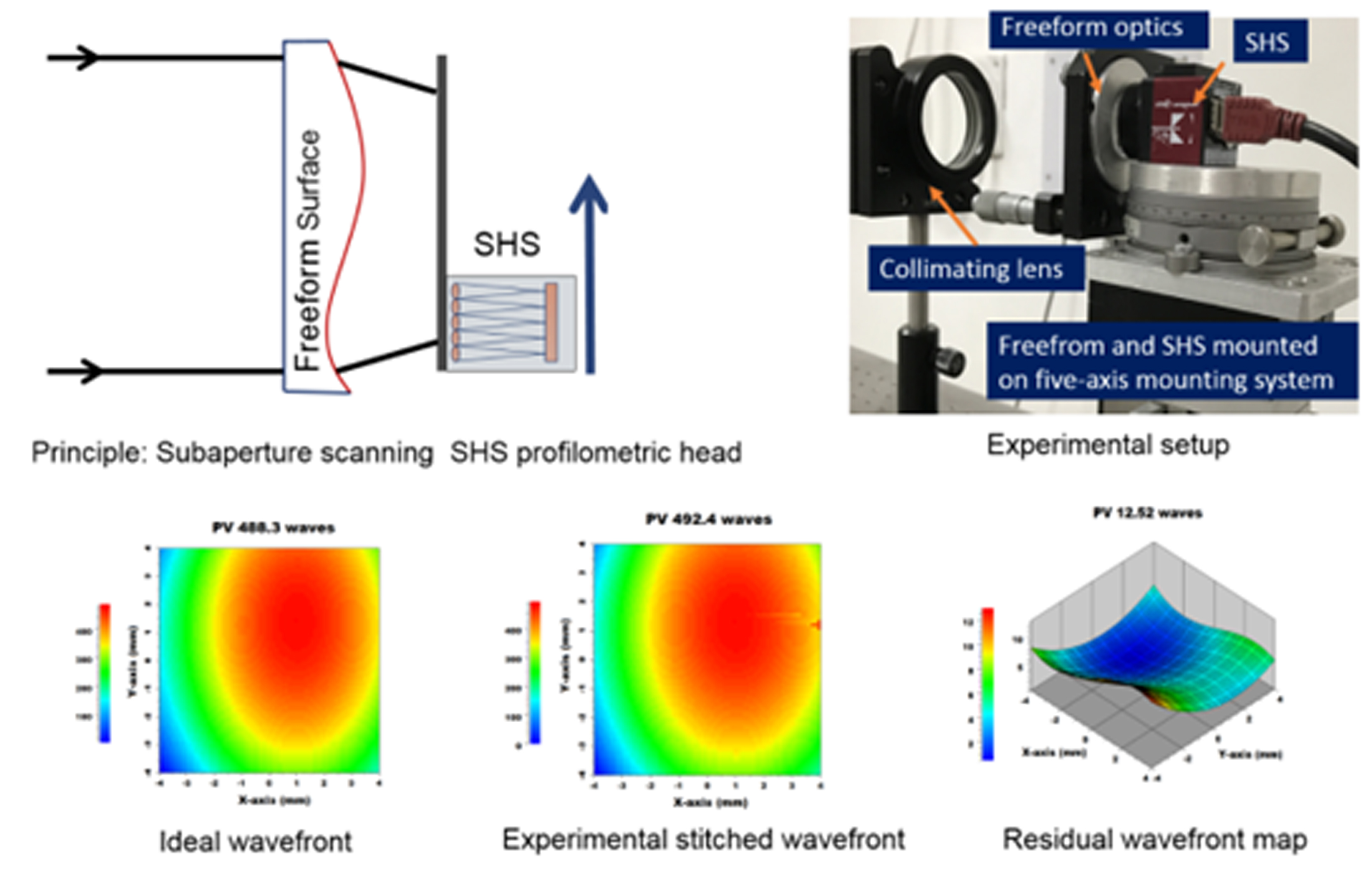 Iitm Sense Lab SeNSE :: IIT Delhi